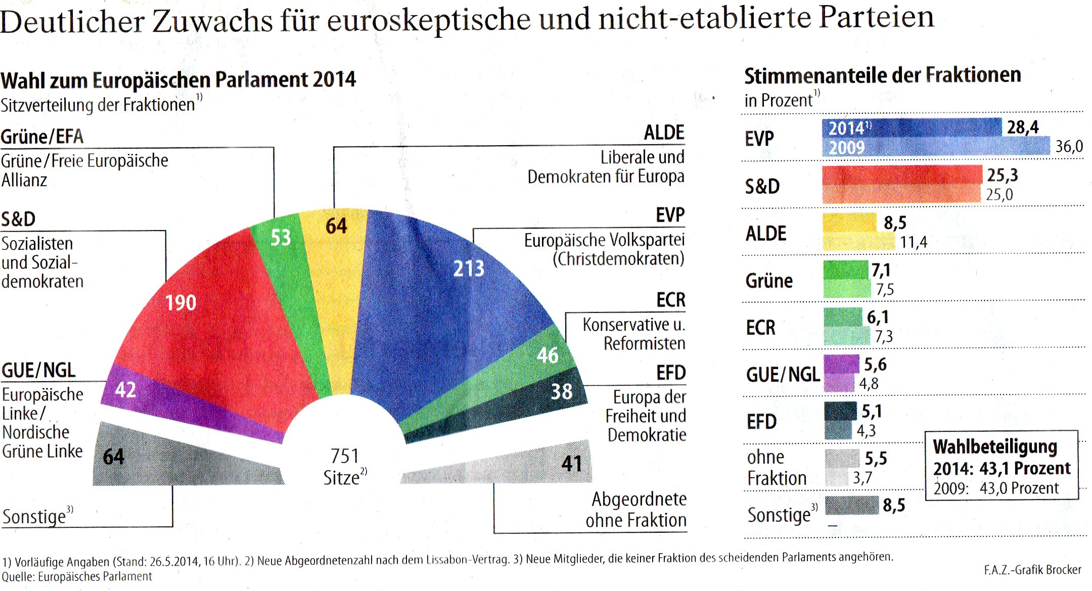 Globale Allmende - EU--Wahl 2014